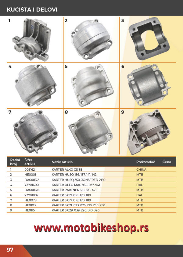 KATALOG DELOVA Testere / ŠUMA  2021.god