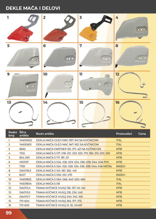 KATALOG DELOVA Testere / ŠUMA  2021.god