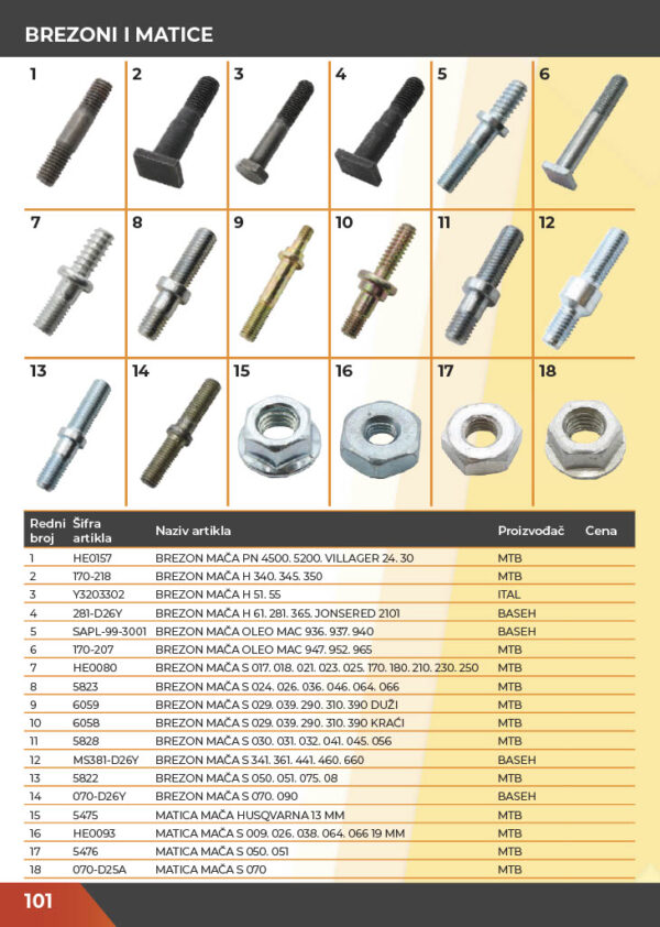 KATALOG DELOVA Testere / ŠUMA  2021.god