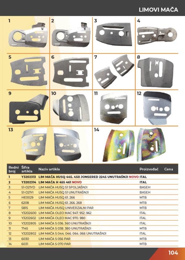 KATALOG DELOVA Testere / ŠUMA  2021.god