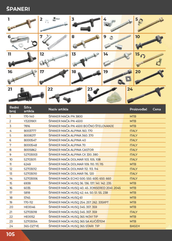 KATALOG DELOVA Testere / ŠUMA  2021.god