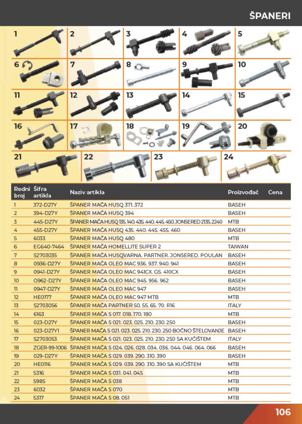 KATALOG DELOVA Testere / ŠUMA  2021.god