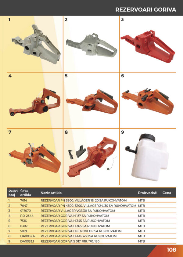 KATALOG DELOVA Testere / ŠUMA  2021.god