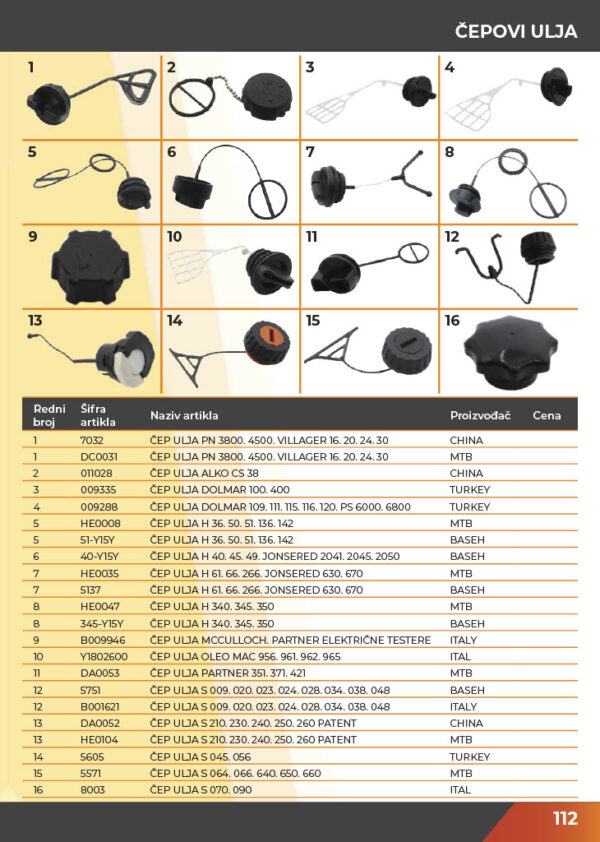 KATALOG DELOVA Testere / ŠUMA  2021.god