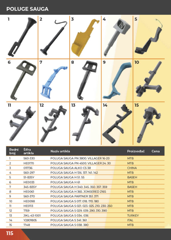 KATALOG DELOVA Testere / ŠUMA  2021.god