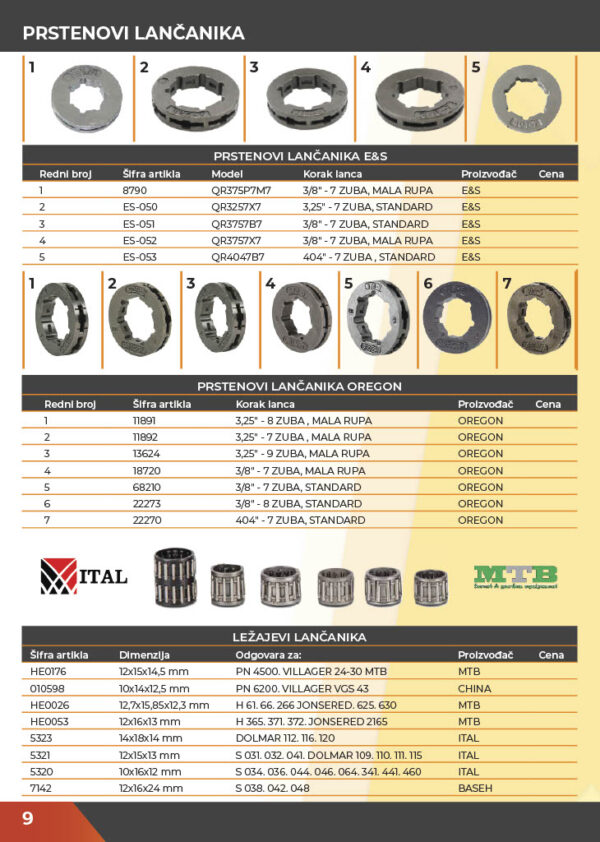 KATALOG DELOVA Testere / ŠUMA  2021.god