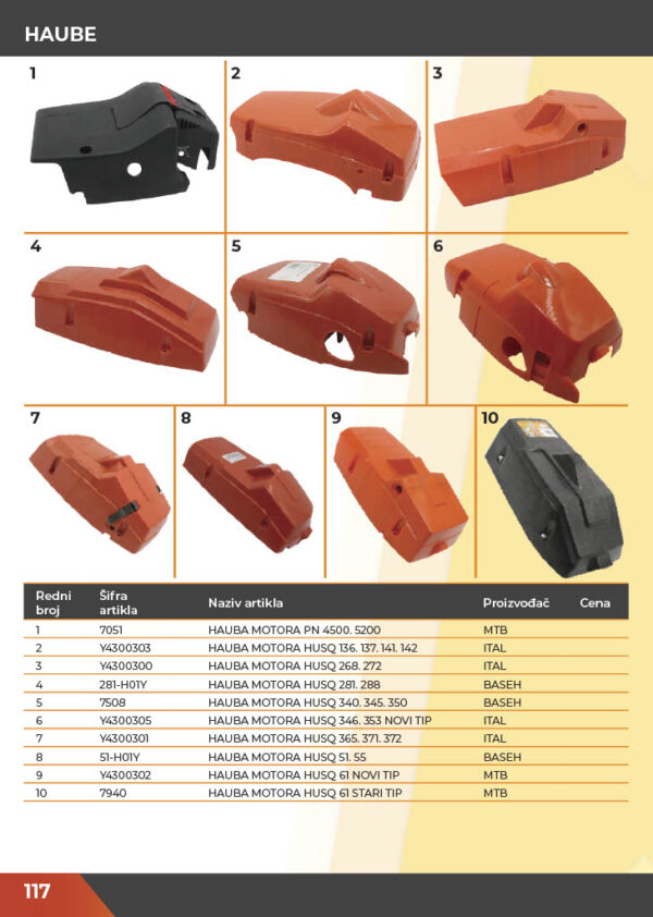 KATALOG DELOVA Testere / ŠUMA  2021.god