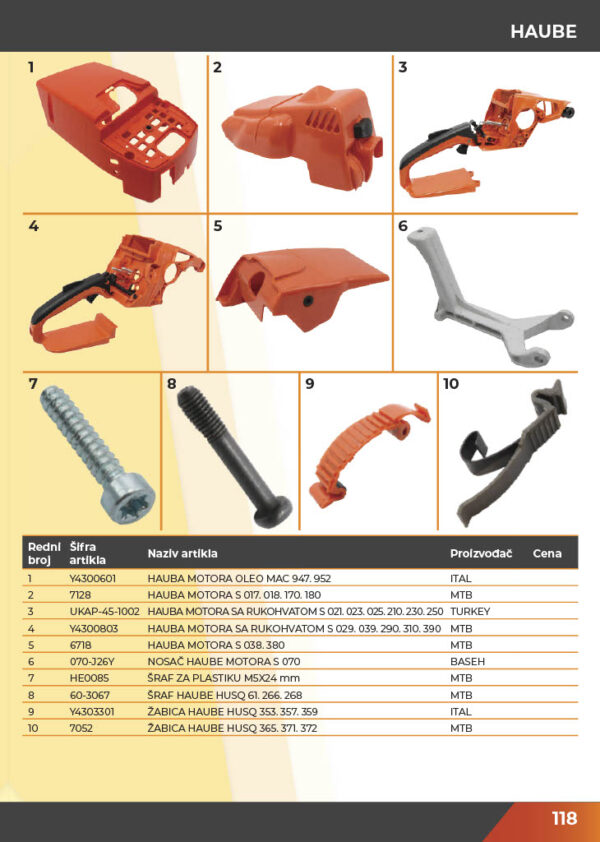 KATALOG DELOVA Testere / ŠUMA  2021.god