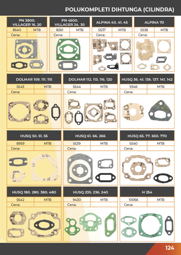 KATALOG DELOVA Testere / ŠUMA  2021.god