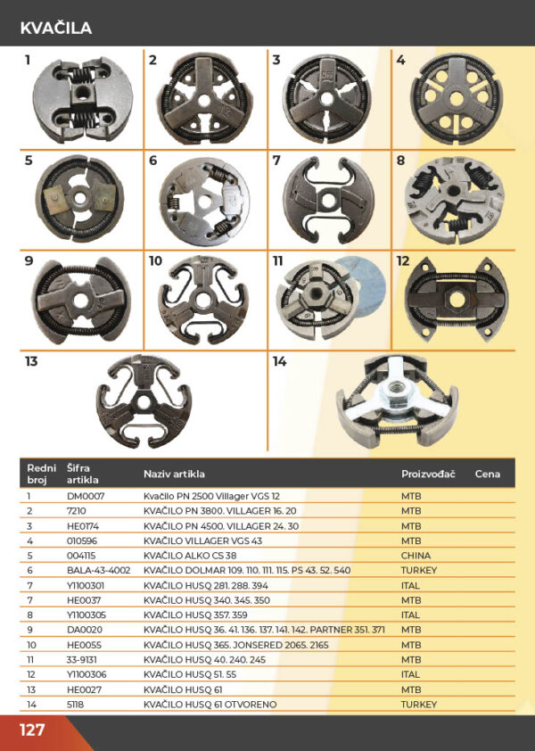 KATALOG DELOVA Testere / ŠUMA  2021.god