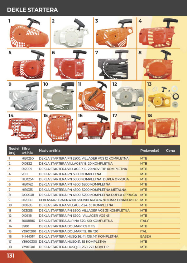KATALOG DELOVA Testere / ŠUMA  2021.god