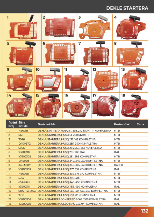 KATALOG DELOVA Testere / ŠUMA  2021.god
