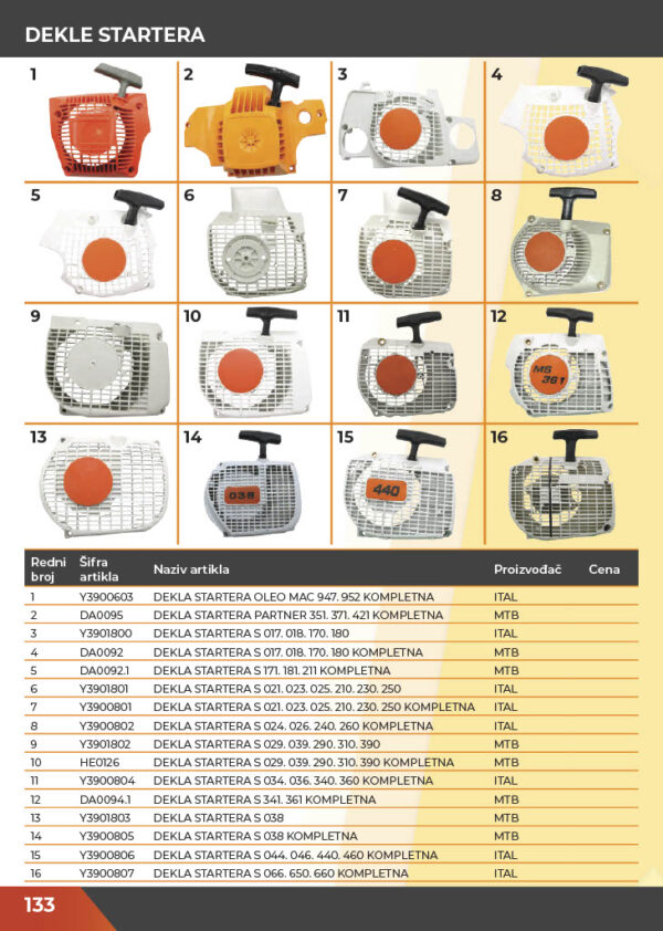 KATALOG DELOVA Testere / ŠUMA  2021.god