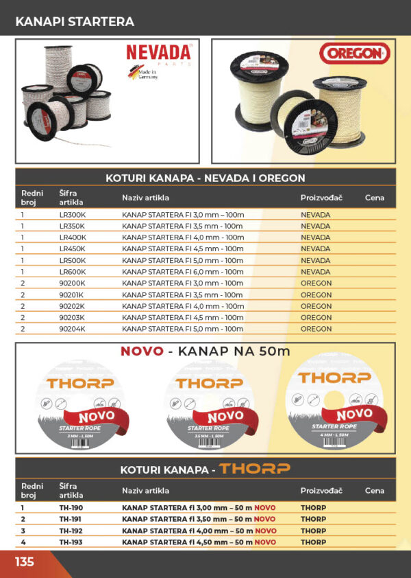 KATALOG DELOVA Testere / ŠUMA  2021.god