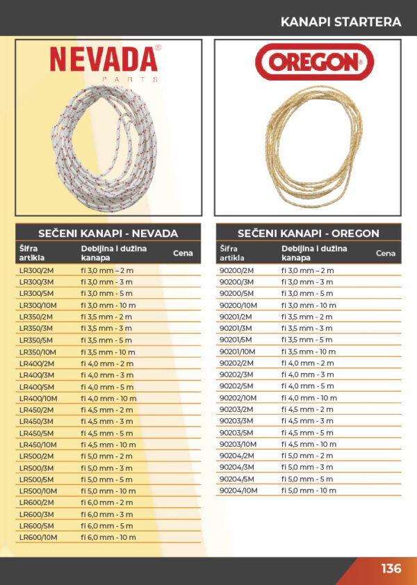 KATALOG DELOVA Testere / ŠUMA  2021.god