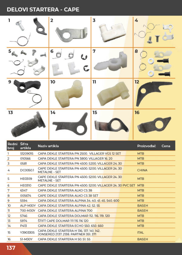 KATALOG DELOVA Testere / ŠUMA  2021.god