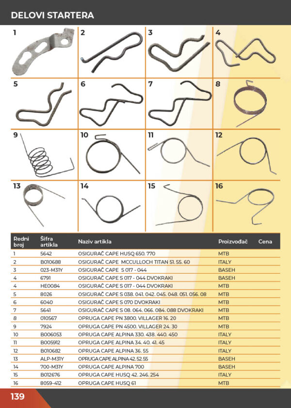 KATALOG DELOVA Testere / ŠUMA  2021.god