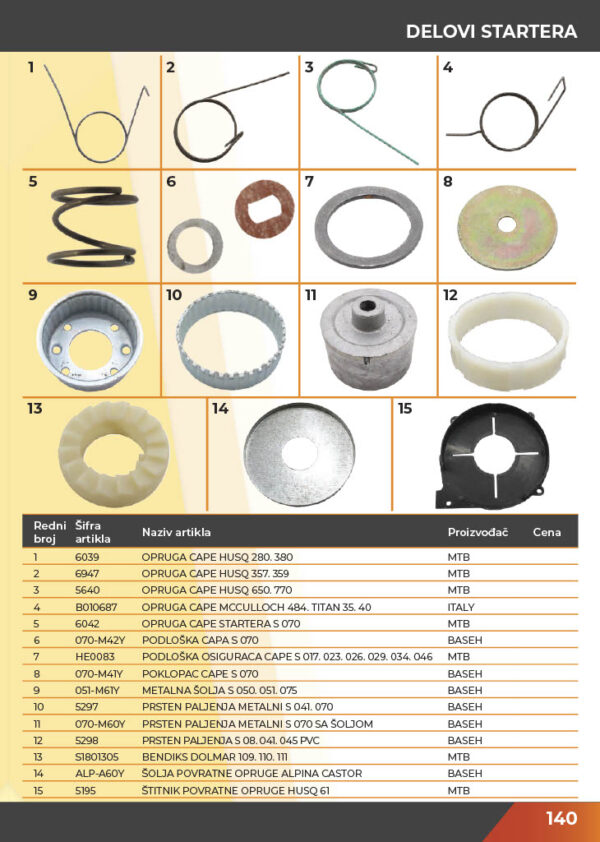 KATALOG DELOVA Testere / ŠUMA  2021.god