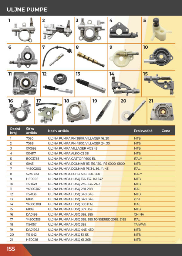 KATALOG DELOVA Testere / ŠUMA  2021.god