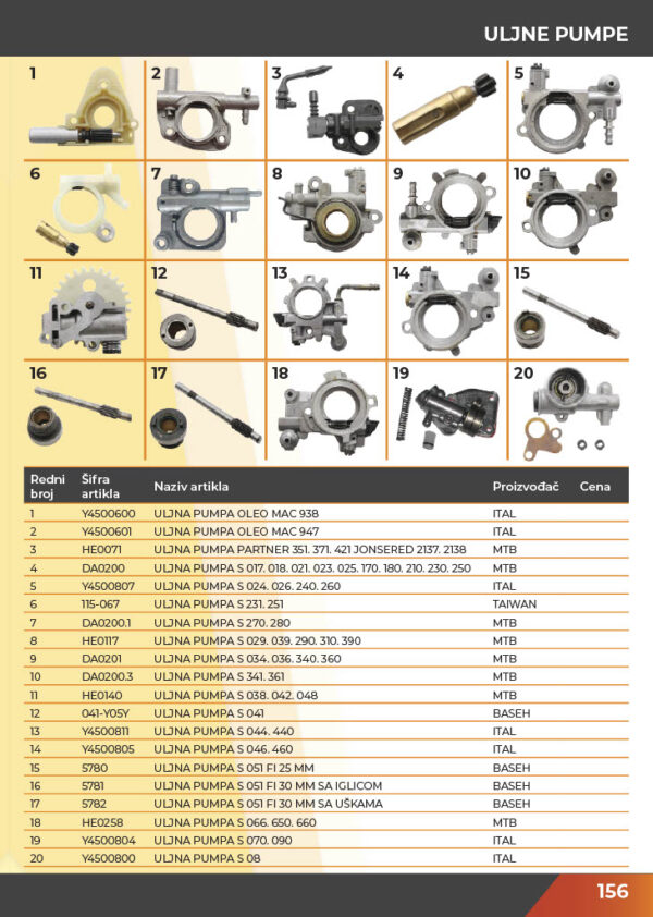 KATALOG DELOVA Testere / ŠUMA  2021.god