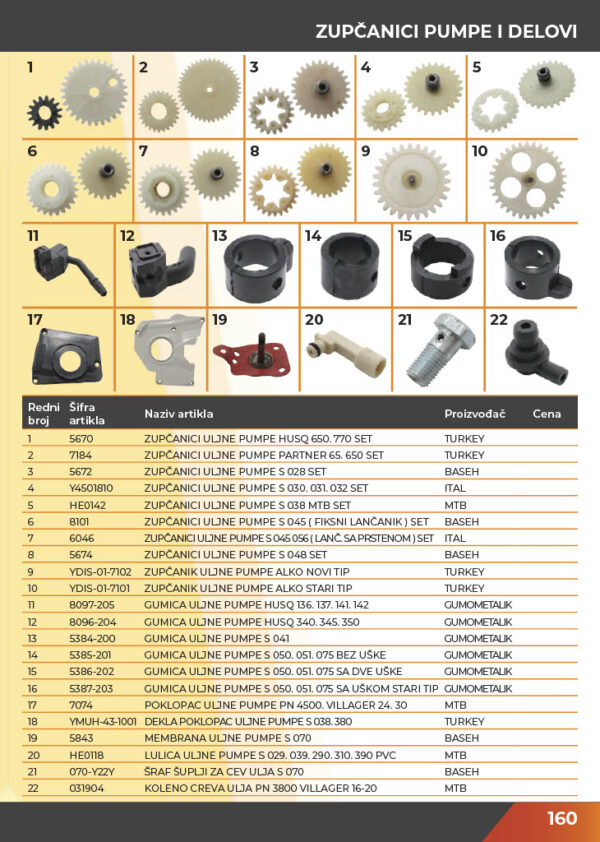 KATALOG DELOVA Testere / ŠUMA  2021.god