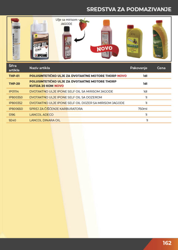 KATALOG DELOVA Testere / ŠUMA  2021.god