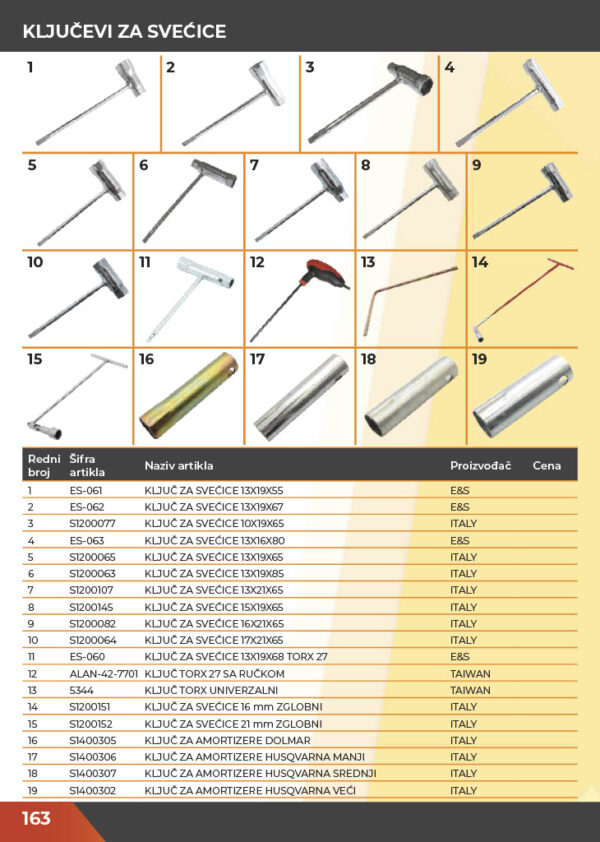 KATALOG DELOVA Testere / ŠUMA  2021.god