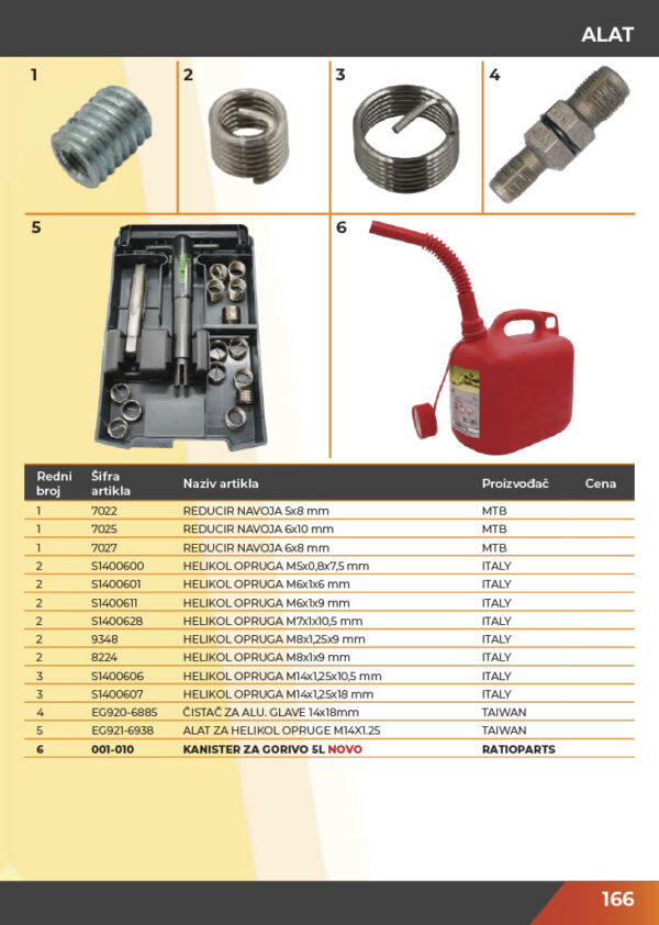 KATALOG DELOVA Testere / ŠUMA  2021.god