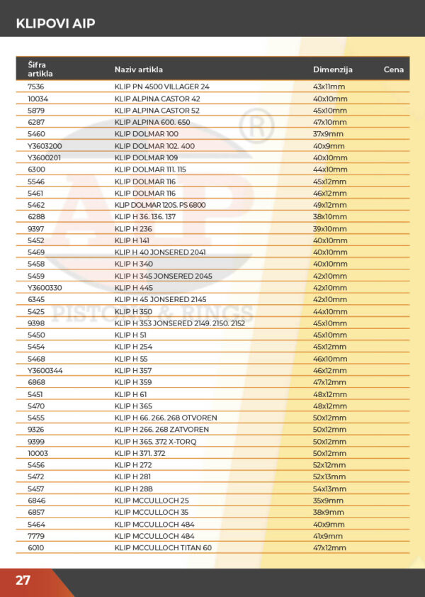 KATALOG DELOVA Testere / ŠUMA  2021.god