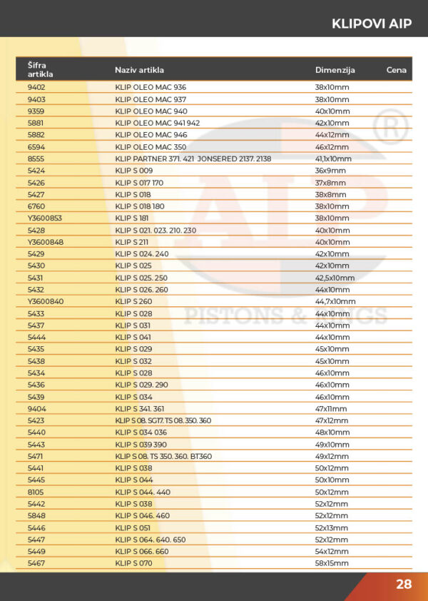 KATALOG DELOVA Testere / ŠUMA  2021.god