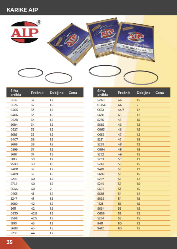 KATALOG DELOVA Testere / ŠUMA  2021.god