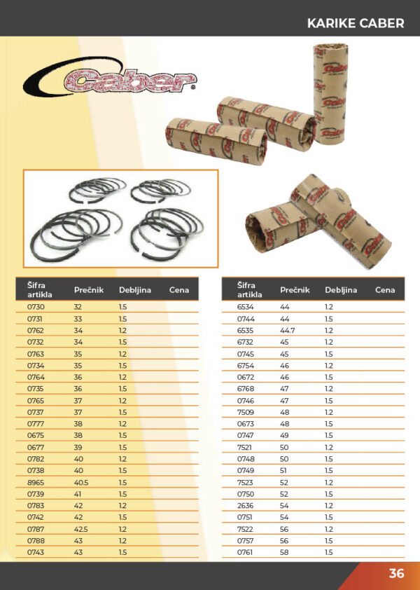 KATALOG DELOVA Testere / ŠUMA  2021.god