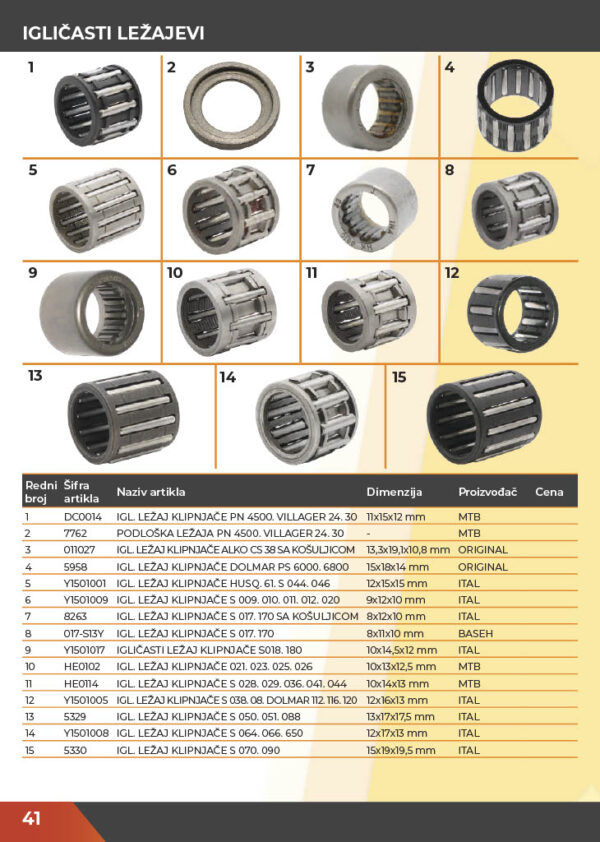 KATALOG DELOVA Testere / ŠUMA  2021.god
