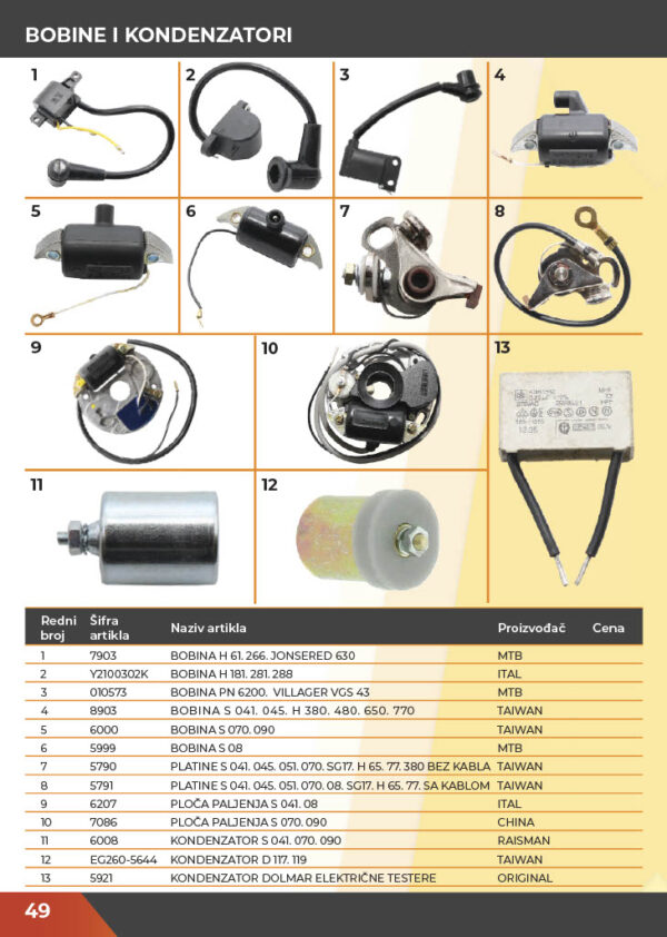 KATALOG DELOVA Testere / ŠUMA  2021.god