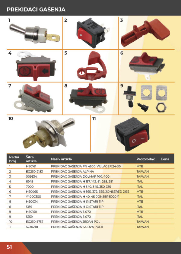 KATALOG DELOVA Testere / ŠUMA  2021.god