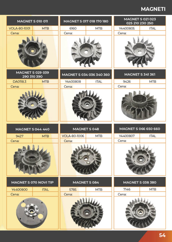 KATALOG DELOVA Testere / ŠUMA  2021.god
