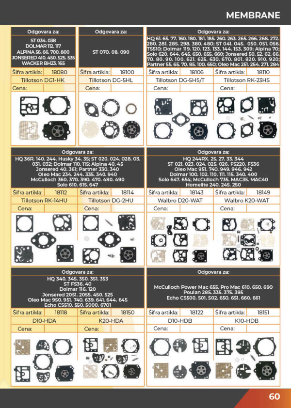 KATALOG DELOVA Testere / ŠUMA  2021.god