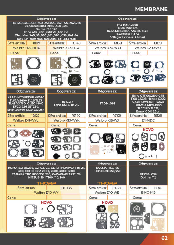 KATALOG DELOVA Testere / ŠUMA  2021.god