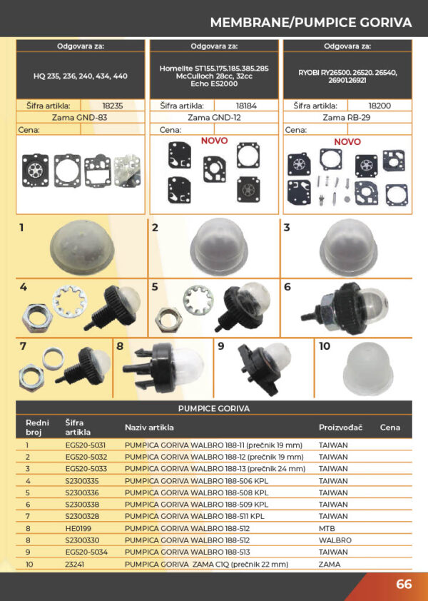 KATALOG DELOVA Testere / ŠUMA  2021.god