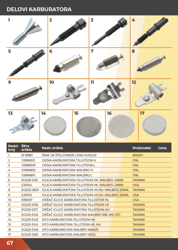 KATALOG DELOVA Testere / ŠUMA  2021.god