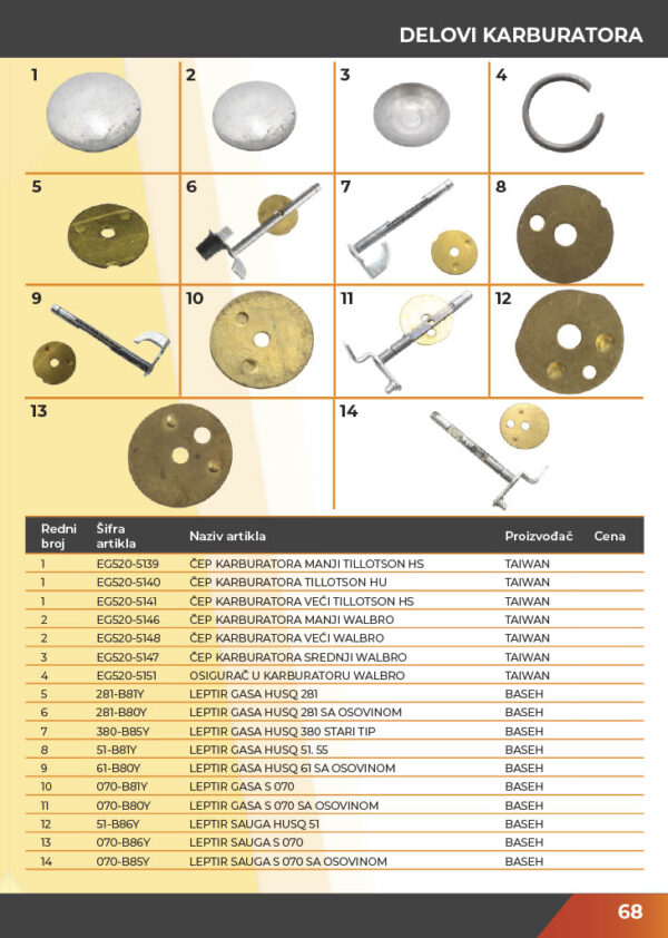 KATALOG DELOVA Testere / ŠUMA  2021.god