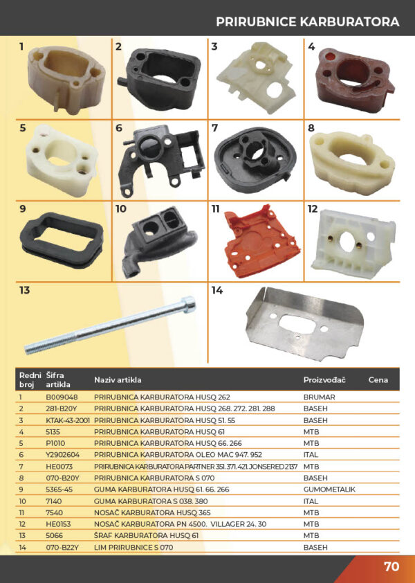 KATALOG DELOVA Testere / ŠUMA  2021.god