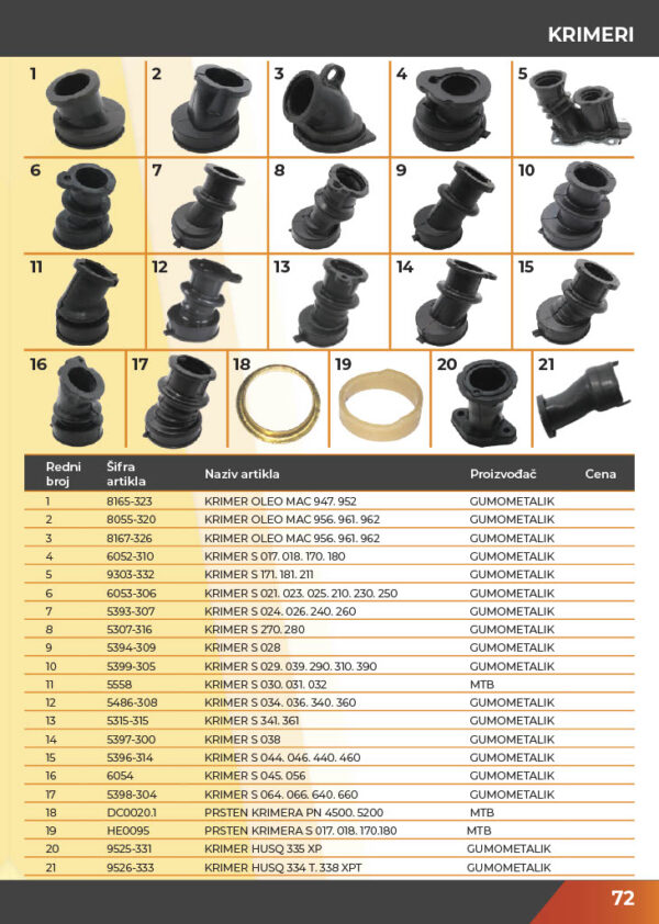 KATALOG DELOVA Testere / ŠUMA  2021.god