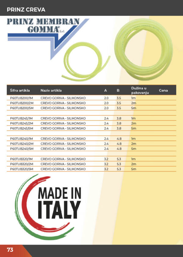 KATALOG DELOVA Testere / ŠUMA  2021.god