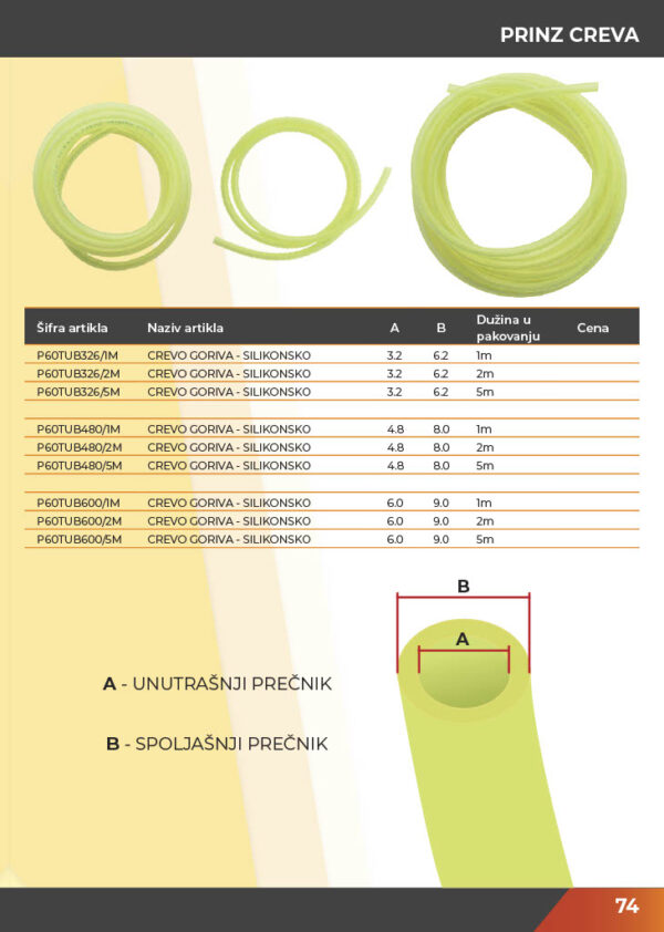 KATALOG DELOVA Testere / ŠUMA  2021.god