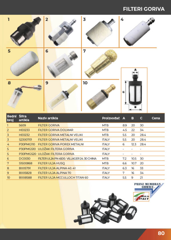 KATALOG DELOVA Testere / ŠUMA  2021.god