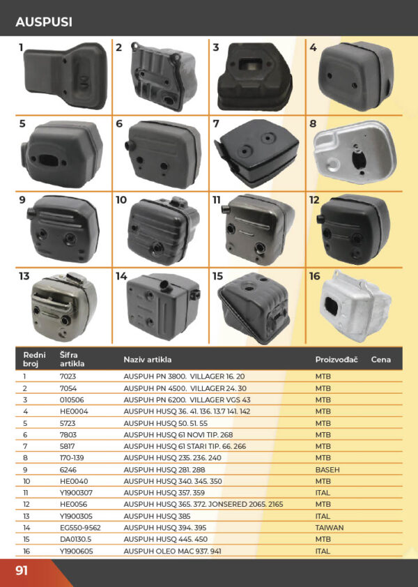 KATALOG DELOVA Testere / ŠUMA  2021.god
