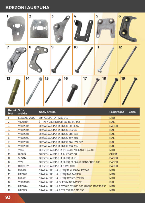 KATALOG DELOVA Testere / ŠUMA  2021.god