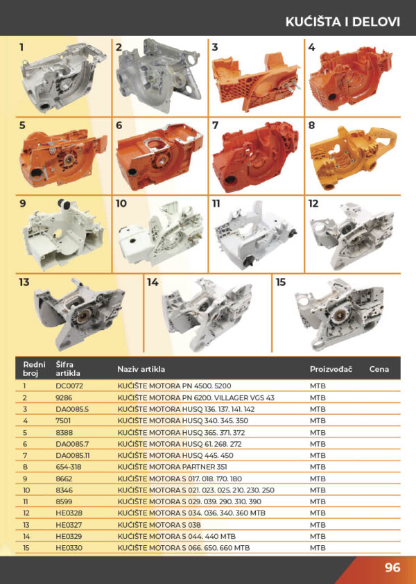 KATALOG DELOVA Testere / ŠUMA  2021.god